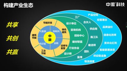 中徽科技 家具銷售進(jìn)入工程市場(chǎng)的“捷徑”與策略解析
